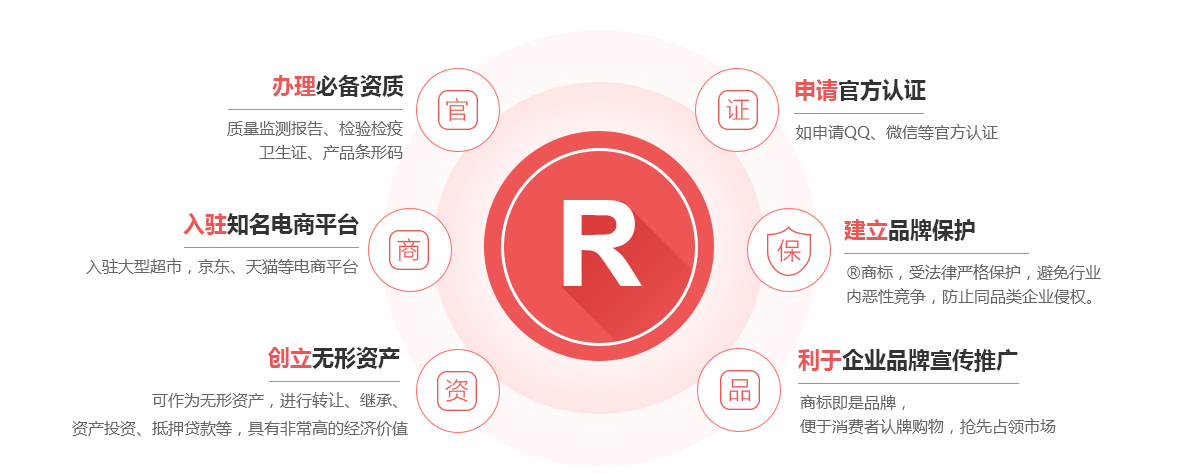 赛罕商标注册的作用
